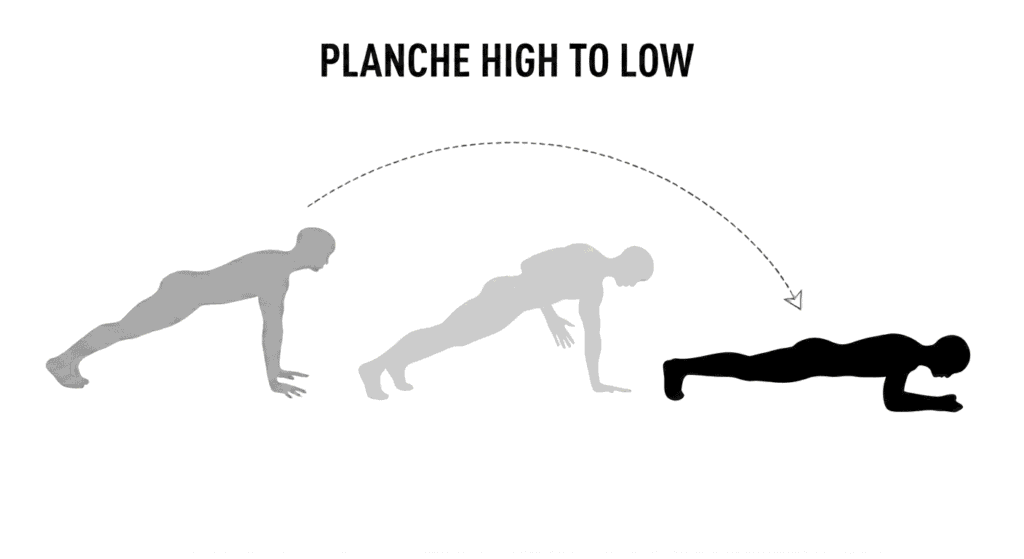 Préparation physique proba AMM - planche hight to low